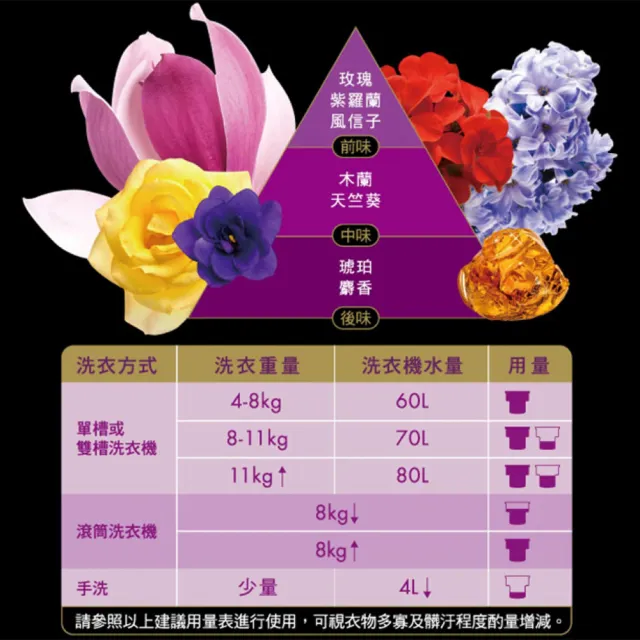 【台塑生醫】BioLead 經典香氛洗衣精 補充包1.8kg