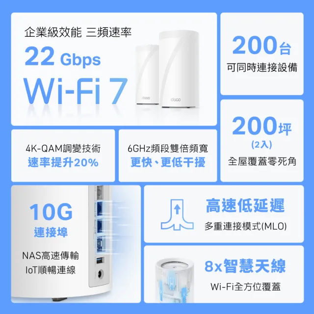 【TP-Link】Wi-Fi 7 BE22000 三頻 10G 真Mesh 無線路由器 分享器(支援AI筆電/透天厝/Deco BE85 二入組)