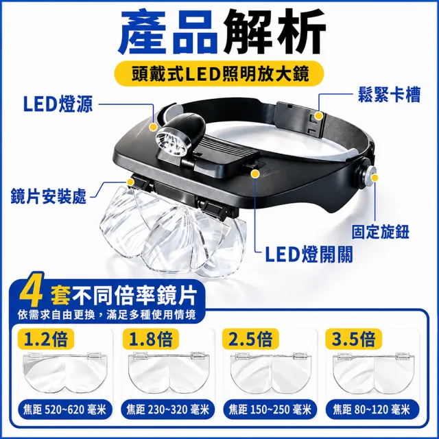 高倍數放大鏡 眼鏡放大鏡 頭戴式 LED照明燈 美容放大鏡 粉刺放大鏡 老花眼放大鏡 頭燈 3-MS6