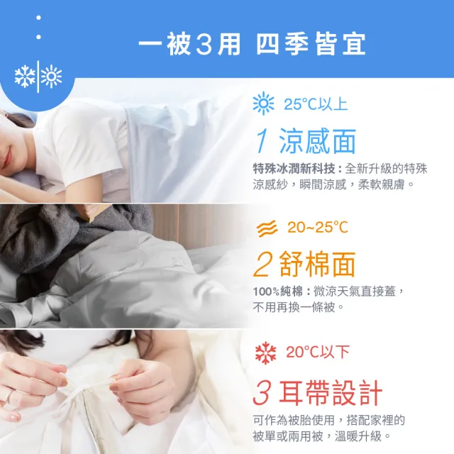 【3M】雙面蓋涼感機能涼夏被-雙人涼被(北歐藍/奶油米/清水灰)