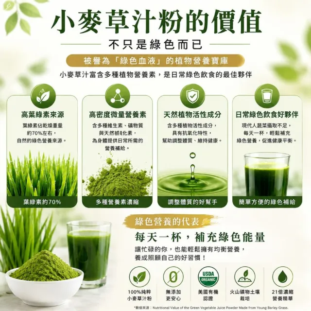 【Naturgrace 樂而泉】超濃縮美國有機火山小麥草汁粉 150gx2罐(有機 純素 葉綠素)雙11