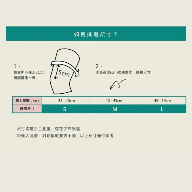 【Ustini】我挺你健康鞋。 33護膝(買一送一） 灰環狀銀纖維護膝（S-M-L)