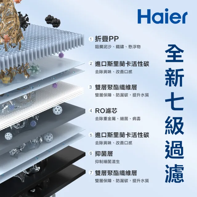 【Haier 海爾】廚下RO四段溫控瞬熱生飲淨水器 濾水器 飲水機 鮮活3.0(含基本安裝)
