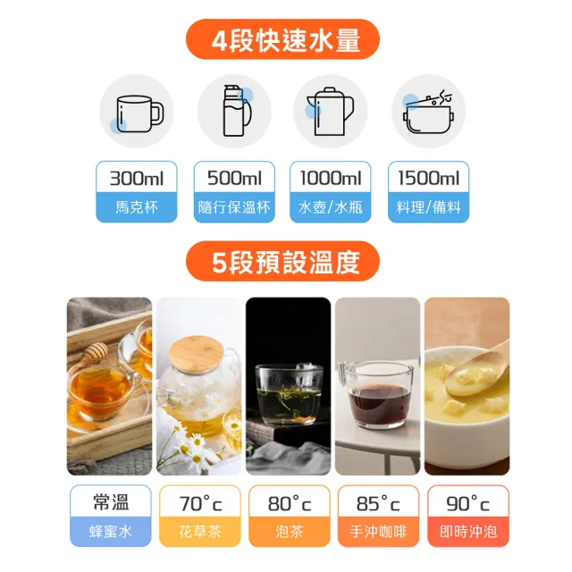 【JOYOUNG 九陽】瞬熱RO廚下抗菌淨水器 WF70