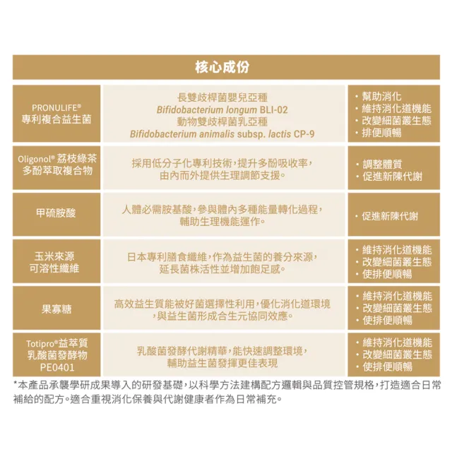 雷文虎克合生元益生菌代謝組