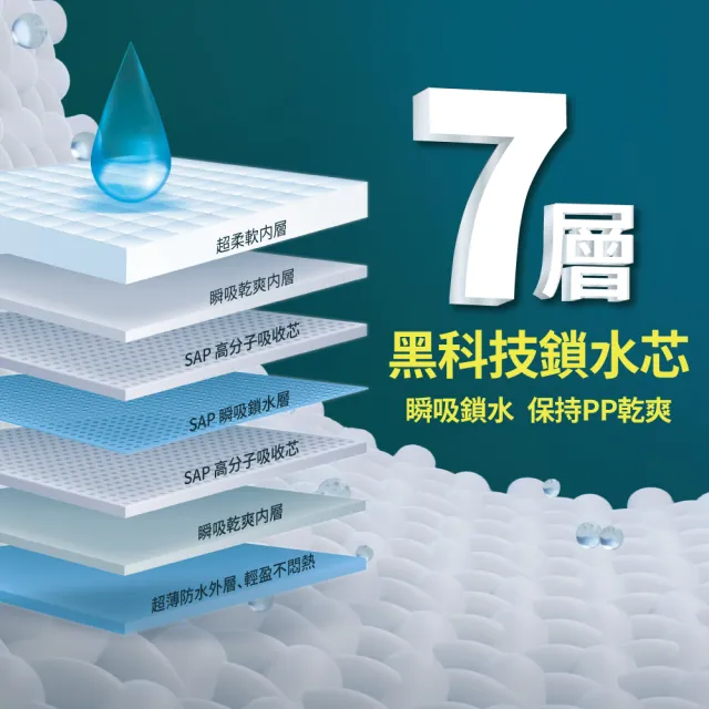 【BZU BZU】絲柔乾爽紙尿褲/尿布NB-L/黏貼型/1箱共4包/送4包80抽嬰兒濕巾