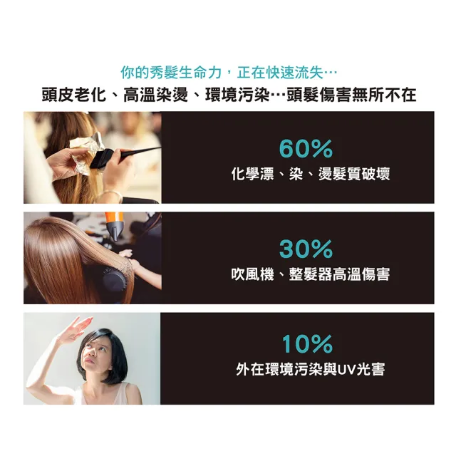 【Dr’s Formula 台塑生醫】受損修護洗髮精580g/潤絲乳530g 三入組(2款任選)