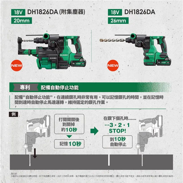 【HiKOKI】18V無刷四溝三用溝鎚鑽(附集塵器) 26mm (雙電) DH1826DA