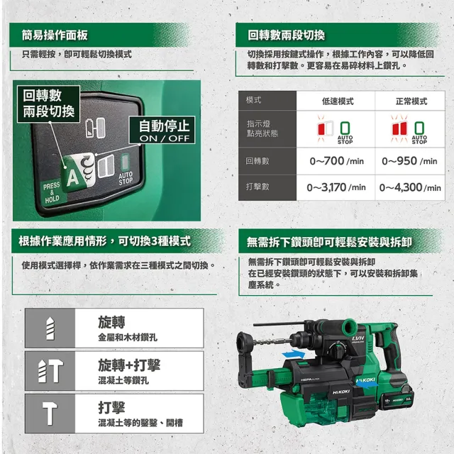 【HiKOKI】18V無刷四溝三用溝鎚鑽(附集塵器) 26mm (雙電) DH1826DA