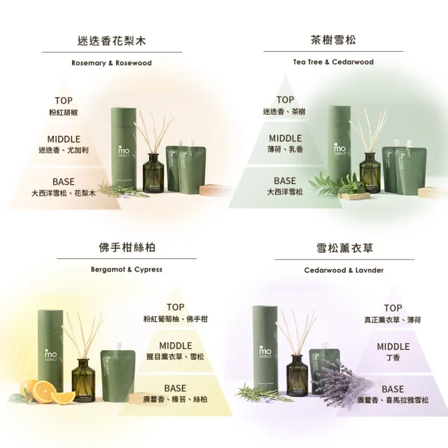 【mo select】植萃精油天然柳枝擴香 180ml(mo選/禮物/居家香氛/精油擴香/精美禮物)