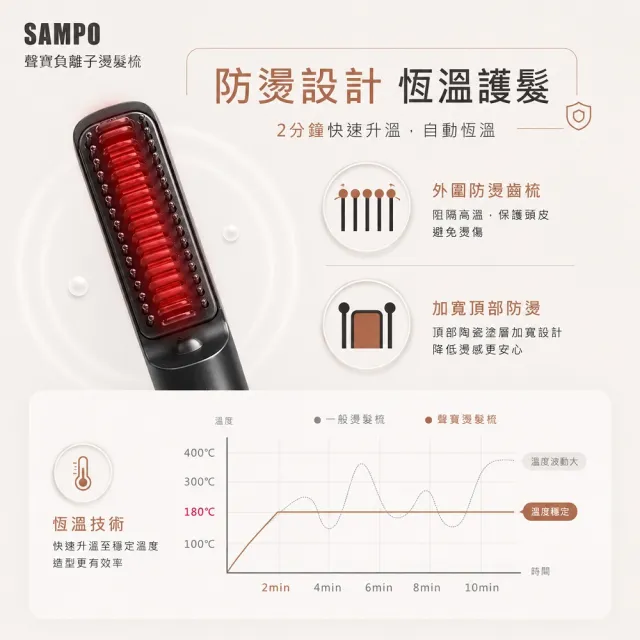【SAMPO 聲寶】無線負離子直捲兩用造型器/直髮梳/電熱梳/離子梳(HC-Z2001L)