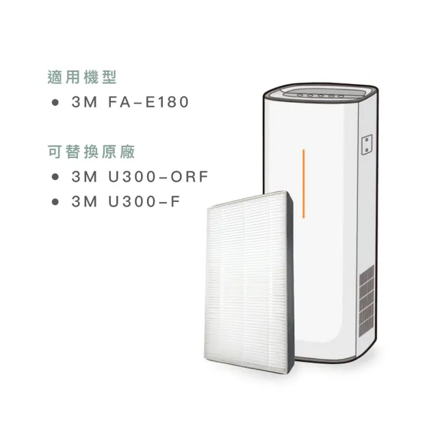 【Qlife 質森活】倍淨系列 HEPA濾網(適用3M空氣清淨機FA-E180/T02)4入裝