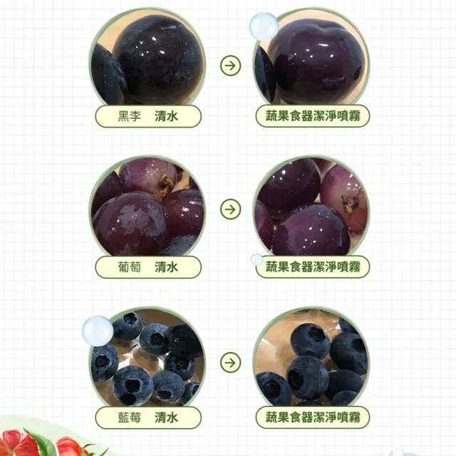 【台塑生醫】蔬果食器潔淨噴霧400g x3