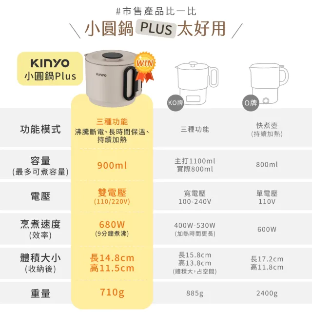 【KINYO】雙電壓電子美食鍋/小圓鍋升級版PLUS(TRFP-E51) 電火鍋 快煮鍋 美食鍋 旅行料理鍋 電煮鍋 泡麵鍋