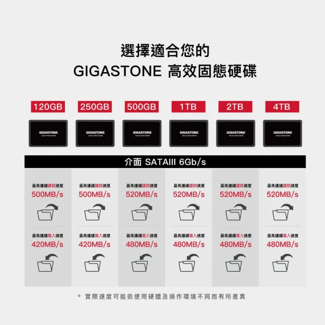 【Gigastone 立達國際】2入組 2TB SATA III 2.5吋 ssd高效固態硬碟(讀520M/寫480M)