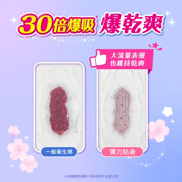 【Sofy 蘇菲】彈力貼身極薄0.1cm潔翼日用(23CM/18片 x 8包/組)