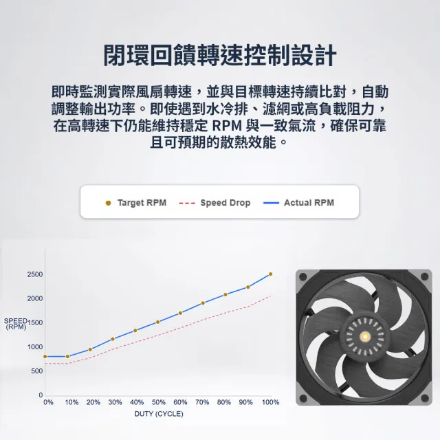 【SilverStone 銀欣】XE420 適用於單處理器的高效能420水排三風扇一體式伺服器水冷散熱器