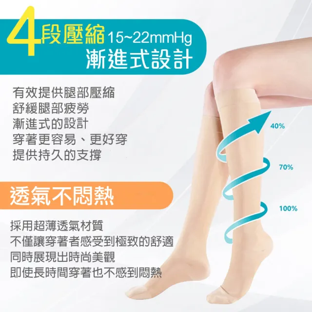 【Freesia】彈性壓力襪-真腳跟褲襪(升級款200D-運動襪/彈性襪/束腿襪/塑腿襪/美腿襪/台灣醫療級大廠製造)
