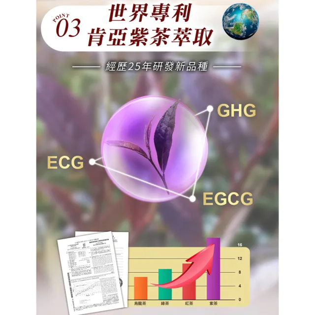 【LARGAN】大立美 線條立克1盒（30粒）(30粒/盒  曲線升級)