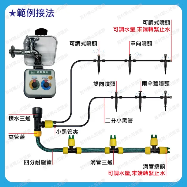【田園樂】育材庭院自動澆水套組/WiFi/電池