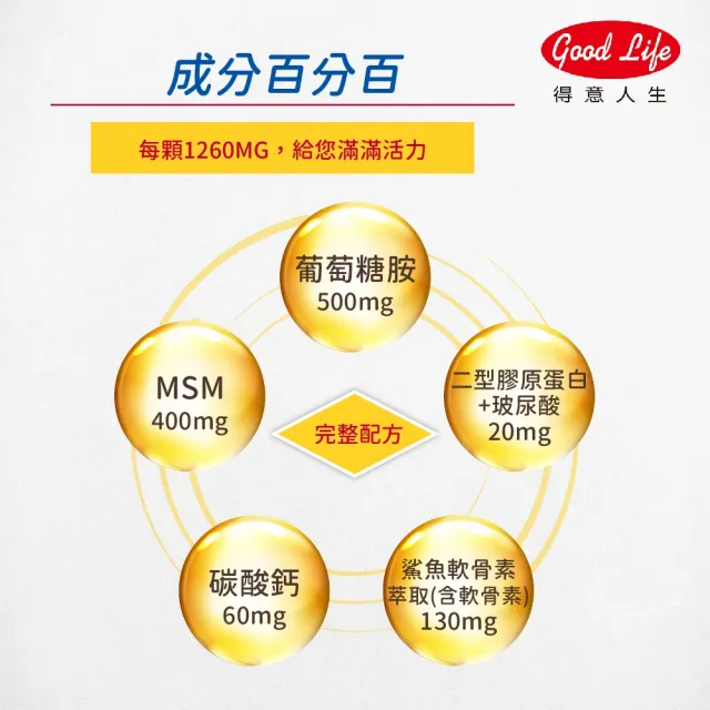 【得意人生】新葡萄糖胺+MSM軟骨素 膜衣錠 三入組(共180錠 二型膠原蛋白 玻尿酸 D3)