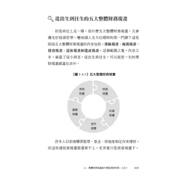 momo獨家 闕又上阿甘投資全方位理財五書