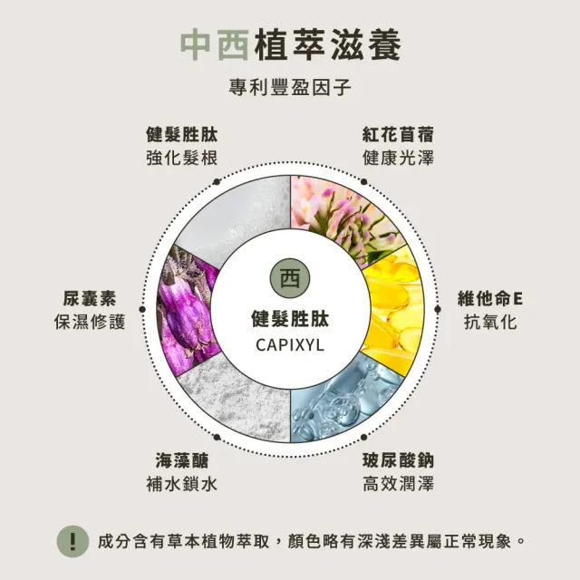 【HD】最強舒緩護髮組(舒緩胜月太黑蔘洗髮精1+胜月太護髮乳1)HD好日生醫 草本養髮 中西醫雙重養護 超快出貨