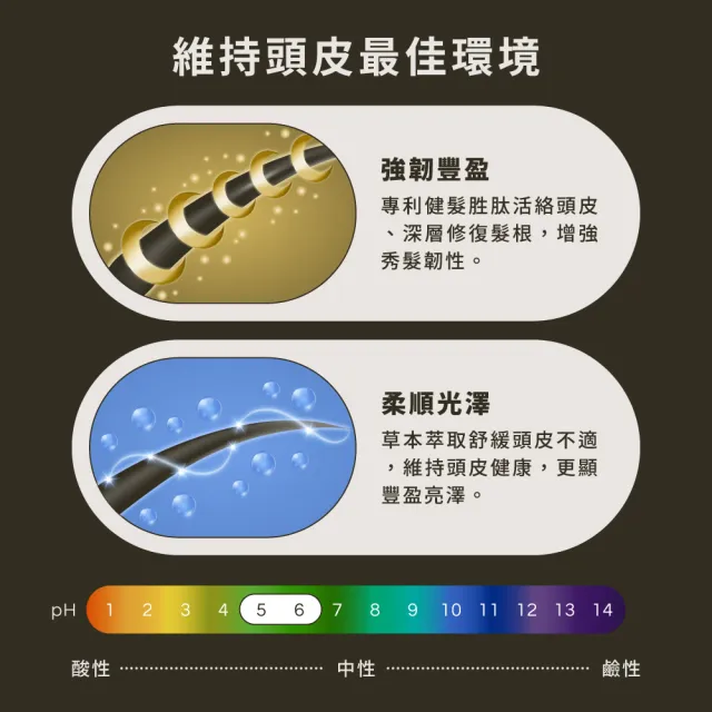【HD】最強控油護髮組(控油胜月太黑蔘洗髮精1+胜月太護髮乳1)HD好日生醫 草本豐盈養髮 中西醫配方雙重養護