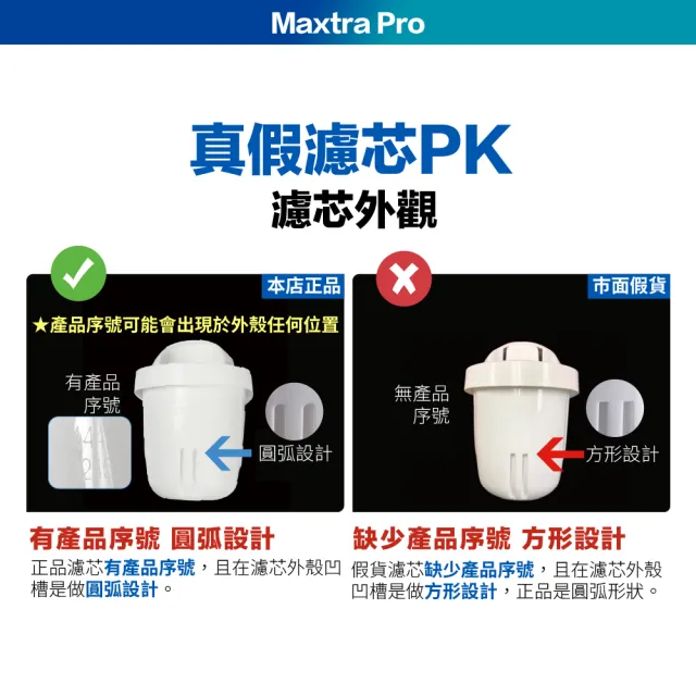 【BRITA】MAXTRA Pro Hard Water Expert 去水垢濾芯 (3+1裝) 8入 (歐規平輸/增強去水垢50％)