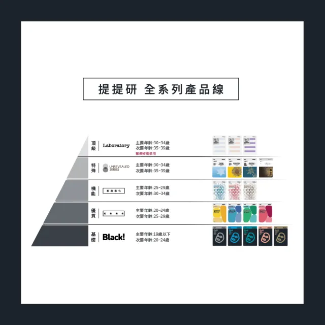 【TTM 提提研】超綻光亮白面膜5入盒