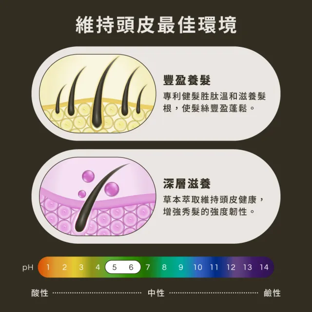 【HD】胜肽健髮滋養液100mL 強健髮根 HD好日生醫 草本養髮 中西醫雙重養護 中醫師研發 超快出貨