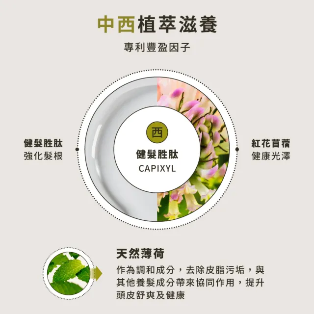 【HD】胜月太健髮調理液100mL 2入組 控油平衡 HD好日生醫 草本養髮 中西醫雙重養護 超快出貨