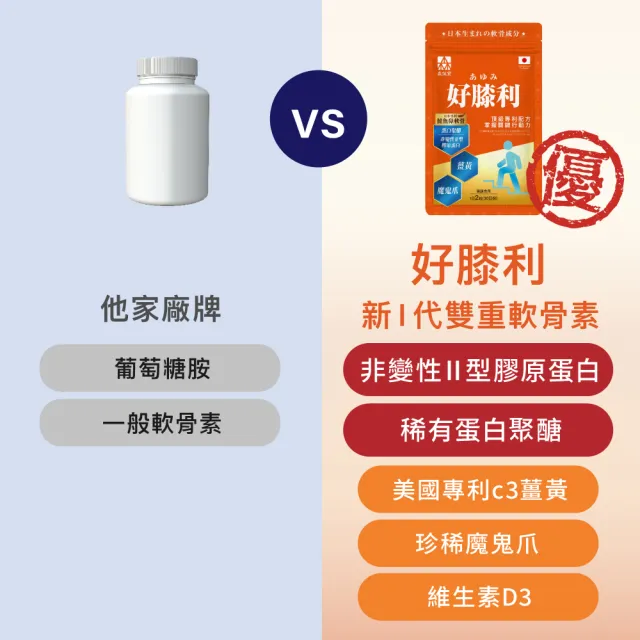 【美康櫻森】好膝利膠原軟骨素 3包共180粒(非變性二型膠原蛋白/蛋白聚醣/薑黃/維生素D3/北海道鮭魚鼻軟骨)