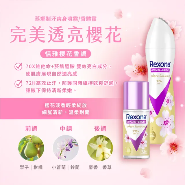 【Rexona 蕊娜】官方直營 制汗止汗爽身噴霧/香體露 五天淨速白系列 任選2入