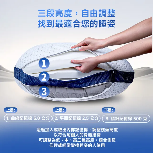 【Lunio】IceFit Smart Curve Pillow 智能涼感護頸枕1入