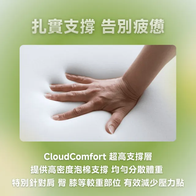 【Lunio】Nooz SmartRest 翻轉薄墊標準單人3尺(雙面翻轉軟硬任選 改善舊床墊舒適度)