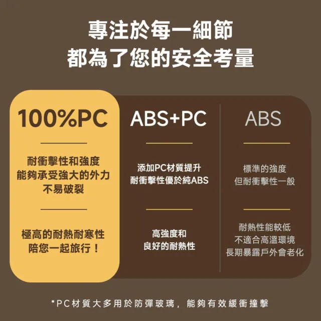 【DoriSuitcase】PRO系列 29吋前開式行李箱/胖胖箱 迪士尼 極o能裝 朵莉絲Doris(多色任選)