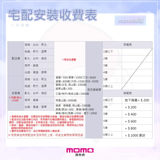 【ROLAND 樂蘭】FP-30X 88鍵 電鋼琴 套裝 固定高度椅(原廠防塵罩/TYPE-C手機錄音線/原保兩年/全新公司貨)
