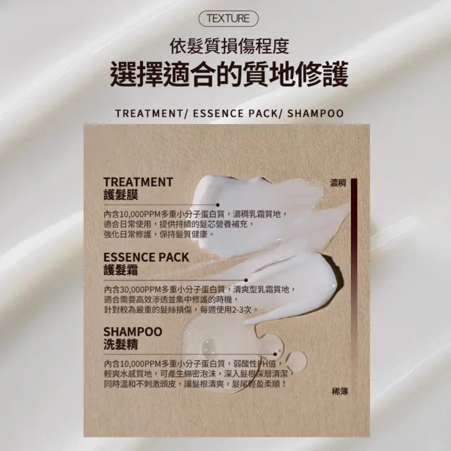 【miseenscene 魅尚萱】官方直營 Salon 10沙龍級多重胺基酸洗髮精500ml/護髮霜 250ml X2入(多款任選)