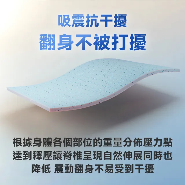 【Lunio】標準單人石墨烯乳膠床+枕3尺x6.2尺x24cm-Gen4