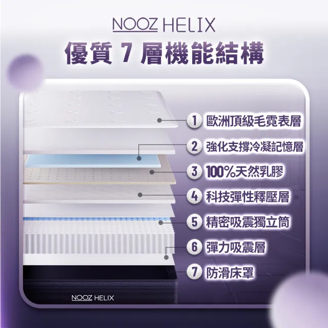 【Lunio】雙人加大乳膠獨立筒床墊6尺x6.2尺x24cm-Nooz Helix