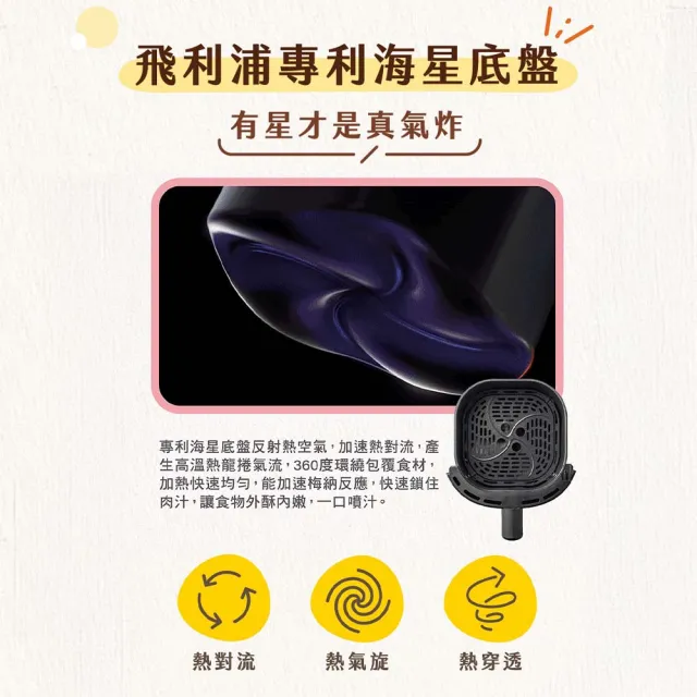 【Philips 飛利浦】旋鈕海星氣炸鍋3.2L_黑皮小星_NA110