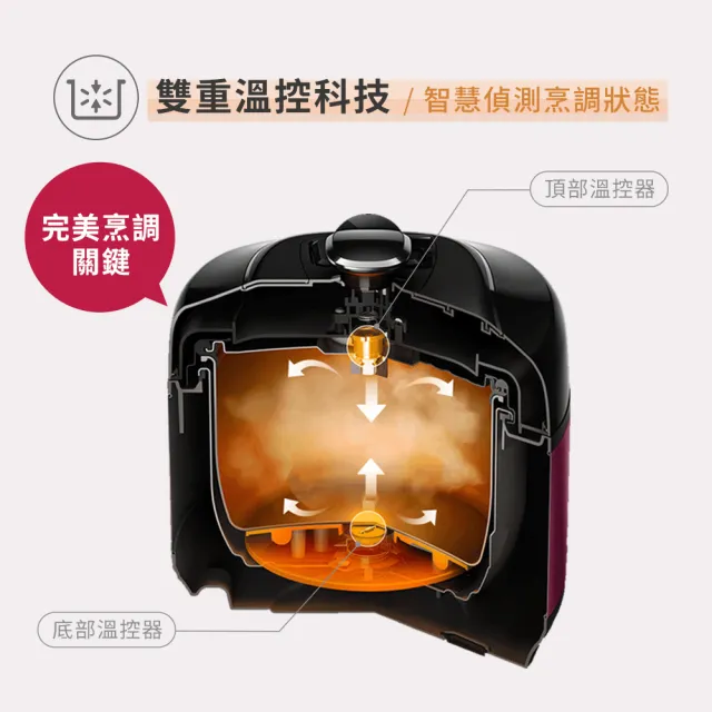 【Philips 飛利浦】智慧萬用電子鍋/壓力鍋/萬用鍋_HD2140_白小萬