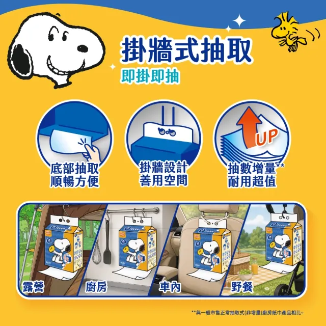 【Vinda 維達】Snoopy限定版掛牆式全能萬用廚房紙巾168抽(12包/箱)贈史努比掛鉤2款(數量有限 送完為止)