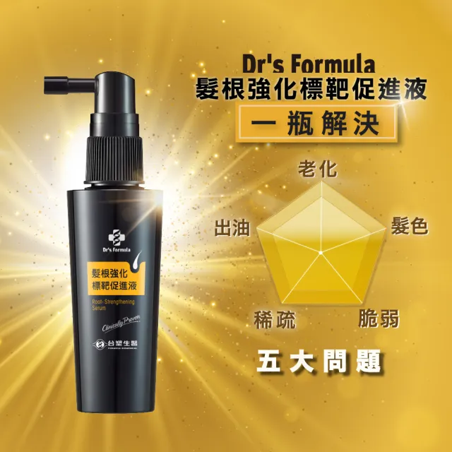 【Dr’s Formula 台塑生醫】髮根標靶健髮洗髮精580g+促進液3D滾珠x2