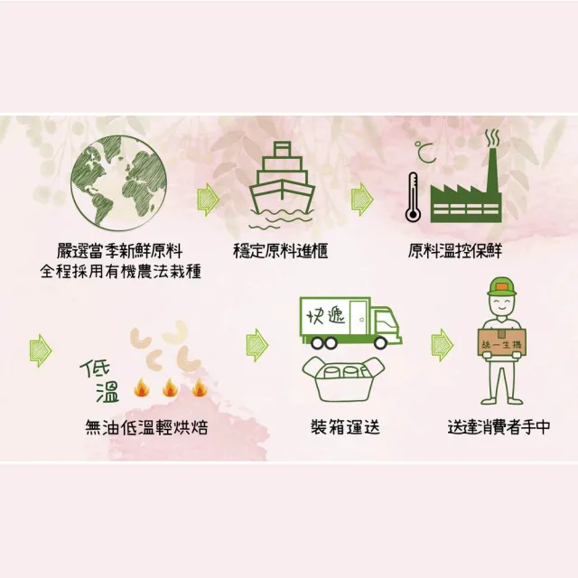 【統一生機】果然優有機杏仁150gx3包