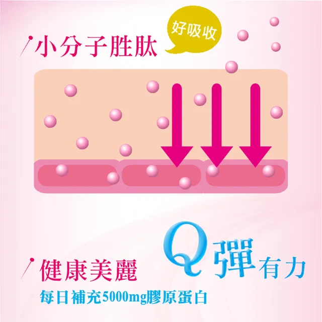 【三多】膠原蛋白(5公克x30包)