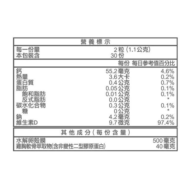 【義美生醫】關鍵膜力(60粒/盒；關鍵靈活、義美精萃水解蛋殼膜、非變性二型膠原蛋白)