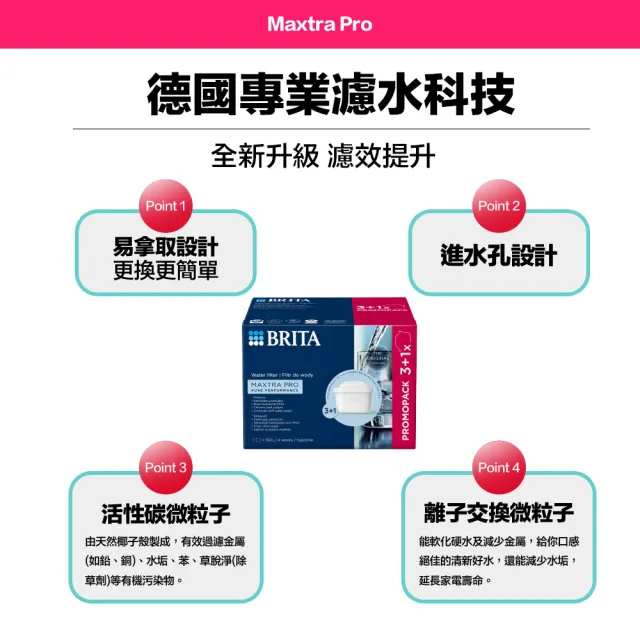 【BRITA】MAXTRA Pro Pure Performance 純淨全效型濾芯 (3+1裝) 4入-歐洲製(原裝平輸)