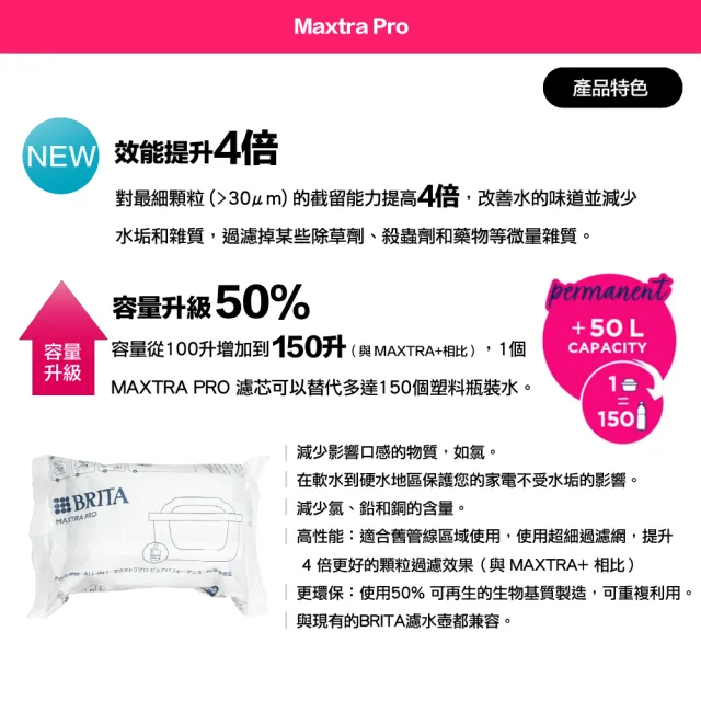 【BRITA】MAXTRA Pro Pure Performance 純淨全效型濾芯 (3+1裝) 4入-歐洲製(原裝平輸)